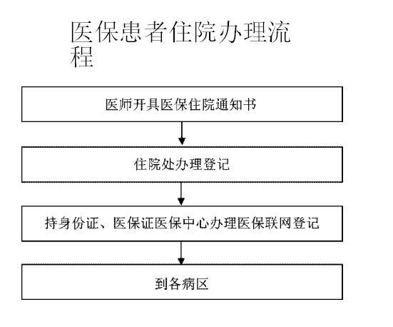 医保入院.png