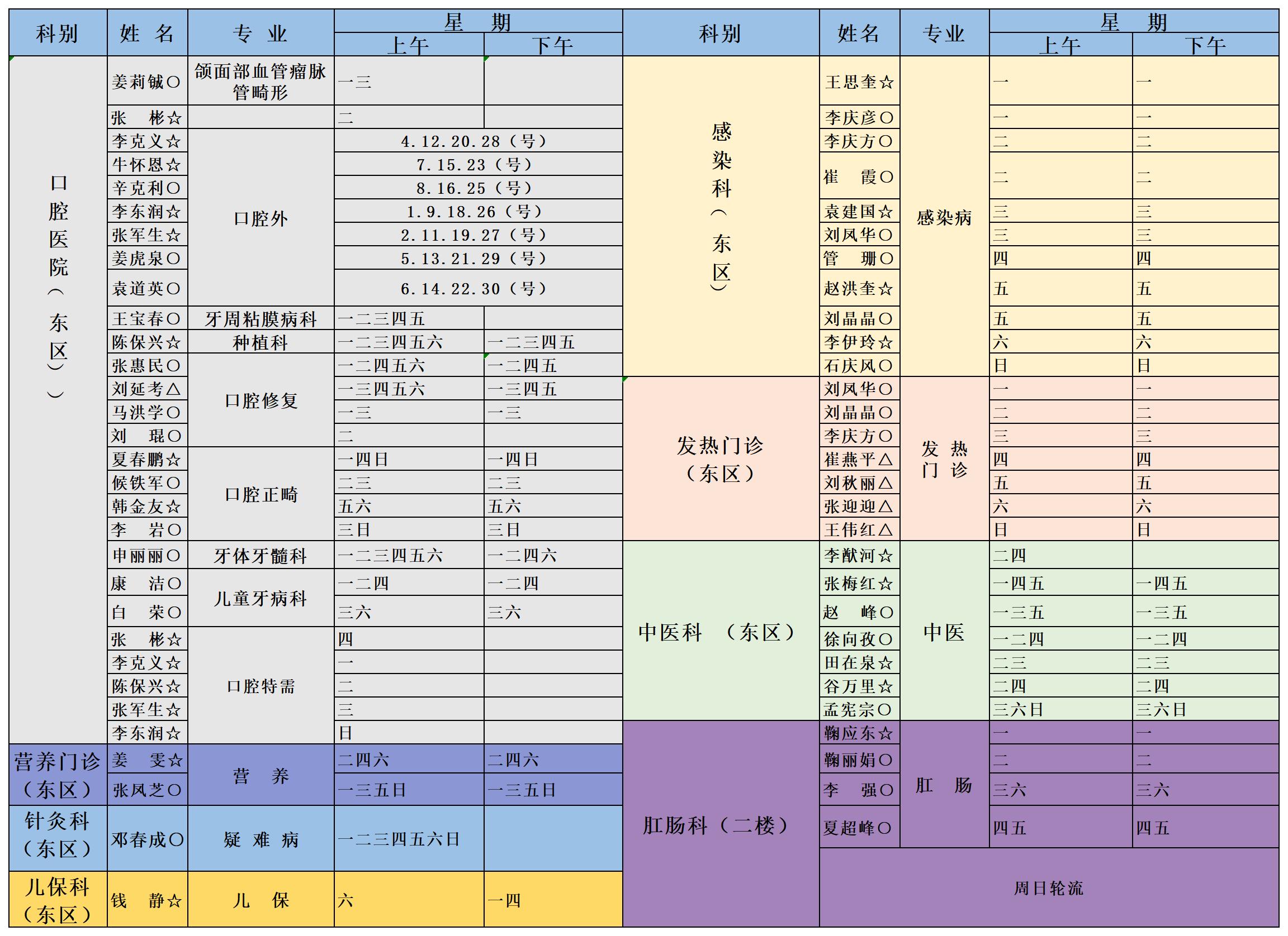 门诊专家排班表电子版(终板分散版)2020.11月份7.jpg