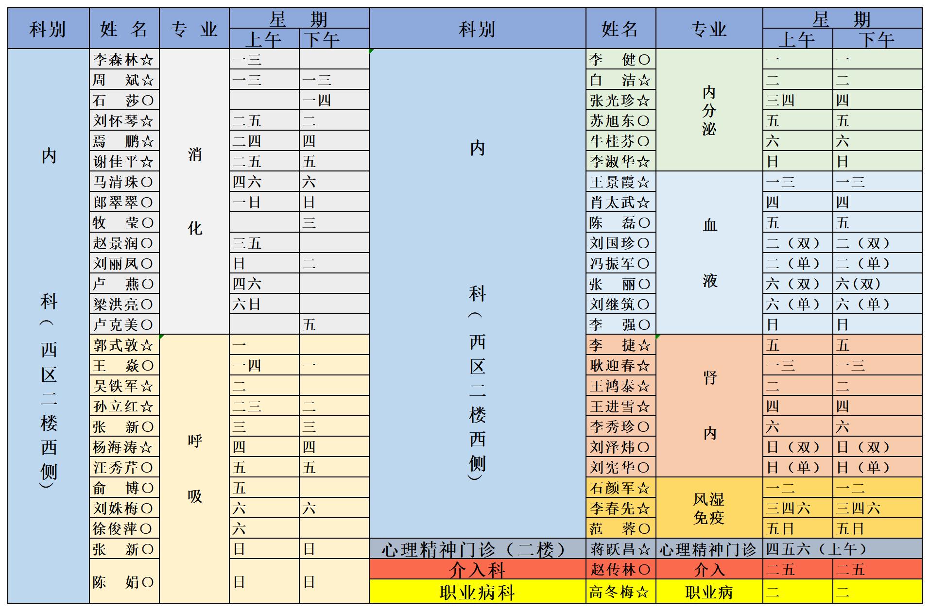 门诊专家排班表电子版(终板分散版)2020.11月份1.jpg