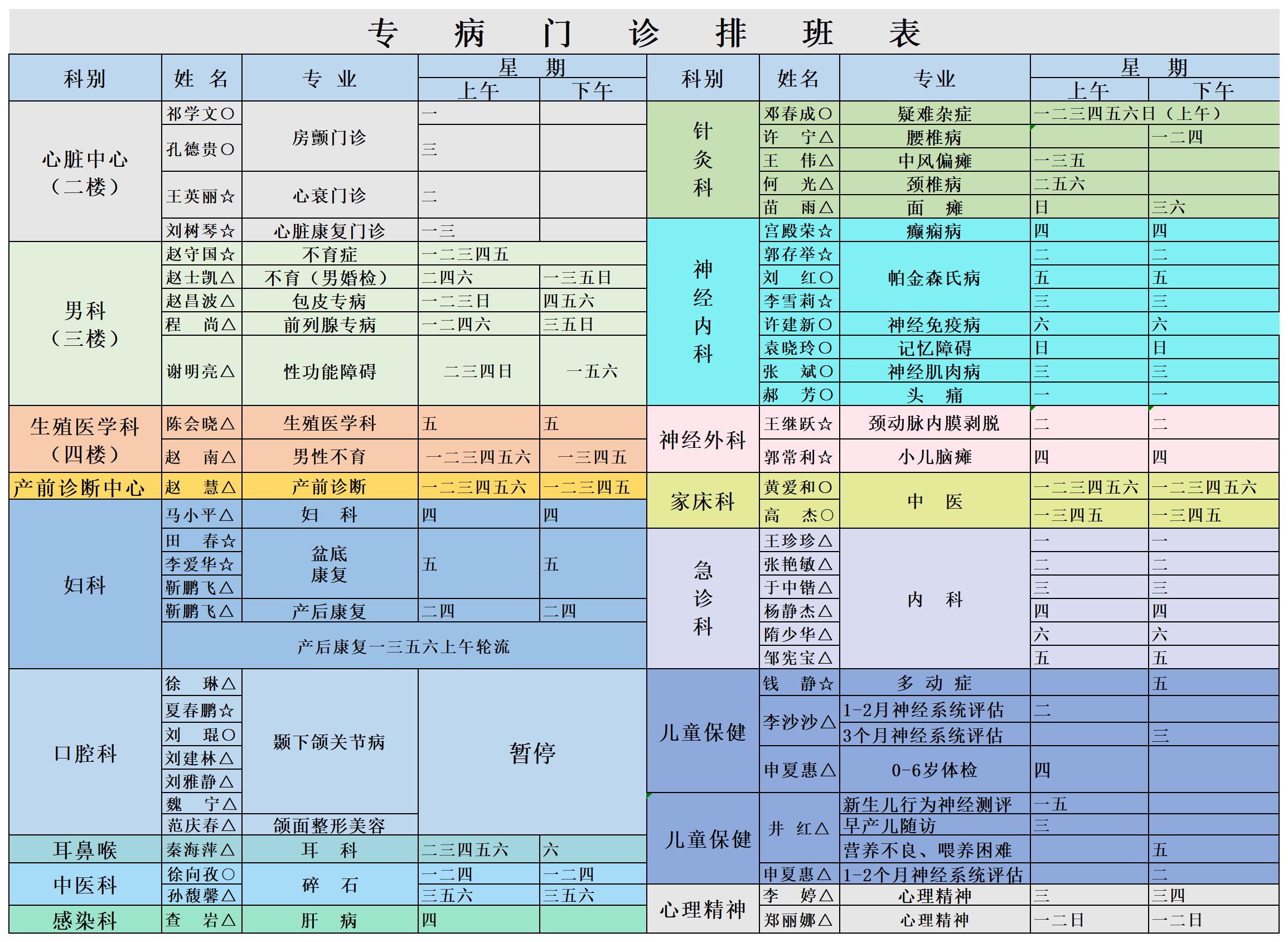 门诊专家排班表电子版(终板分散版)2020.11月份11.jpg