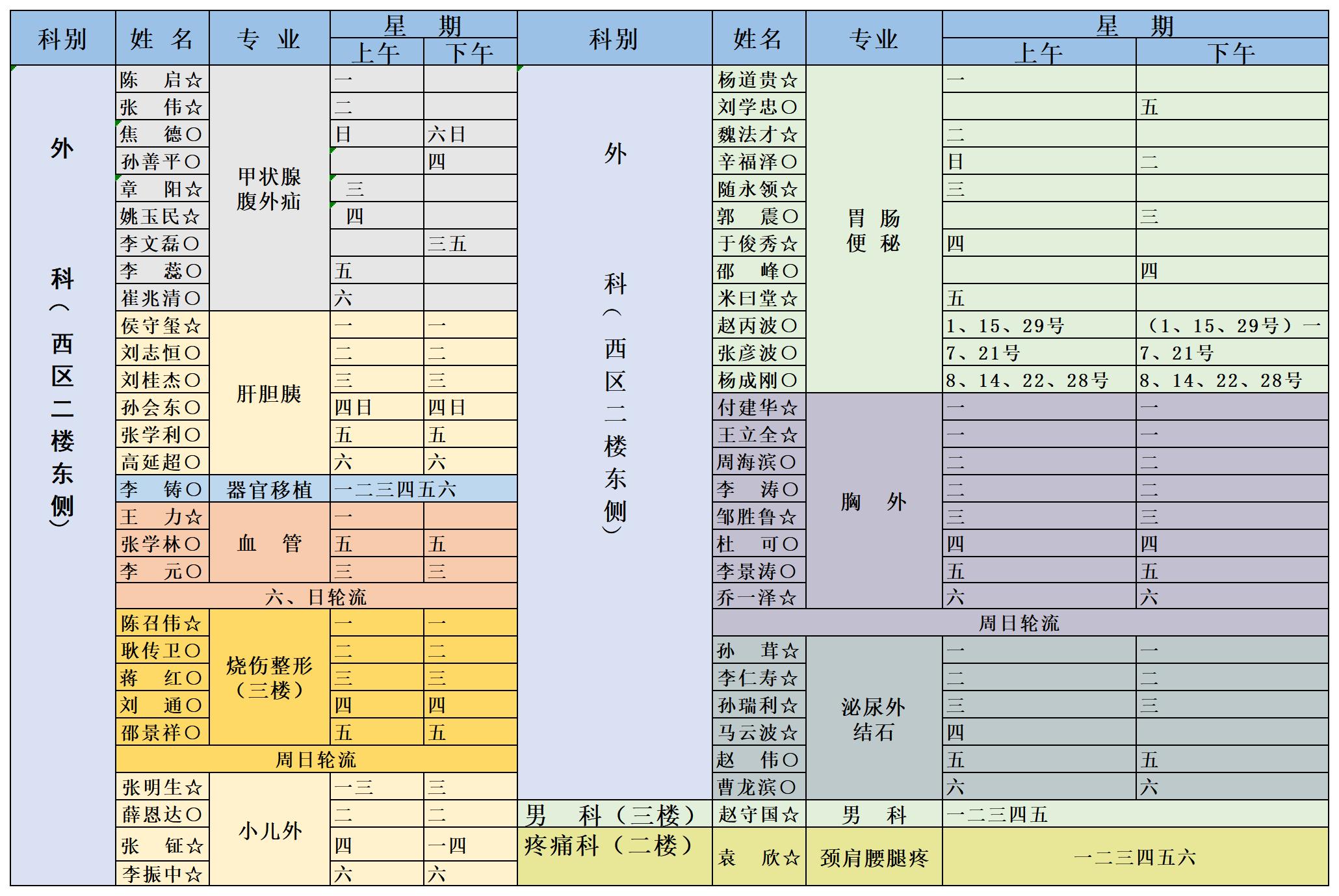 门诊专家排班表电子版(终板分散版)2020.11月份3.jpg