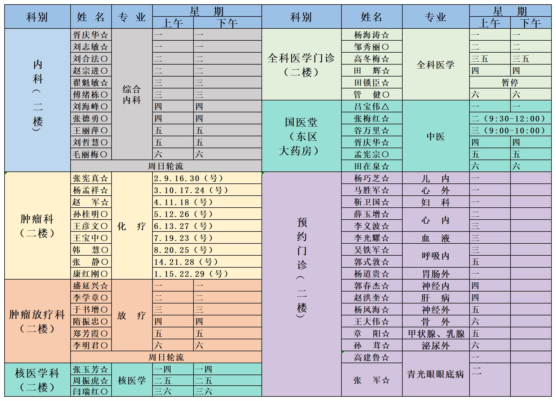 门诊专家排班表电子版(终板分散版)2020.11月份8.jpg